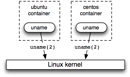 2 distros, one kernel